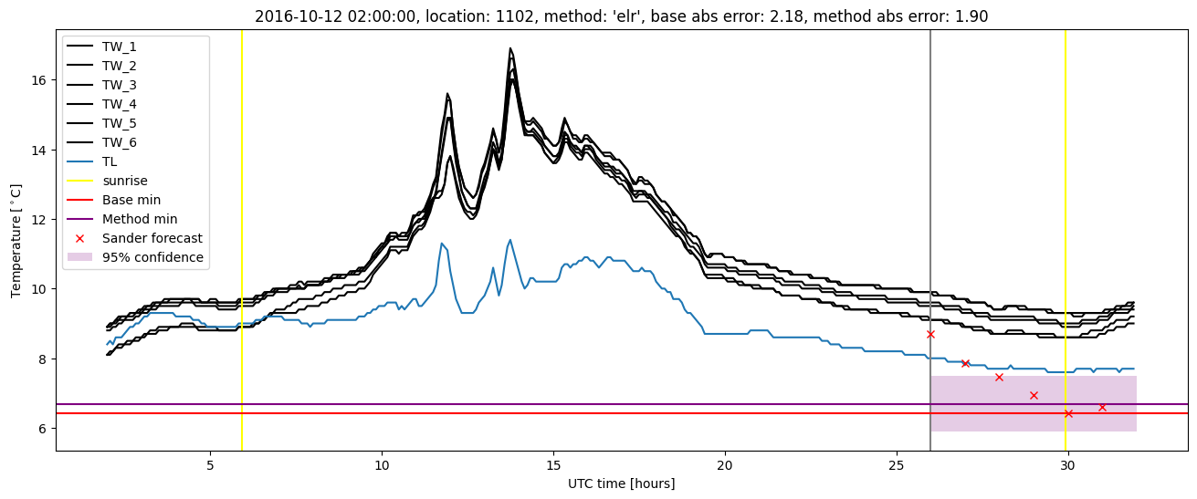 My plot :)