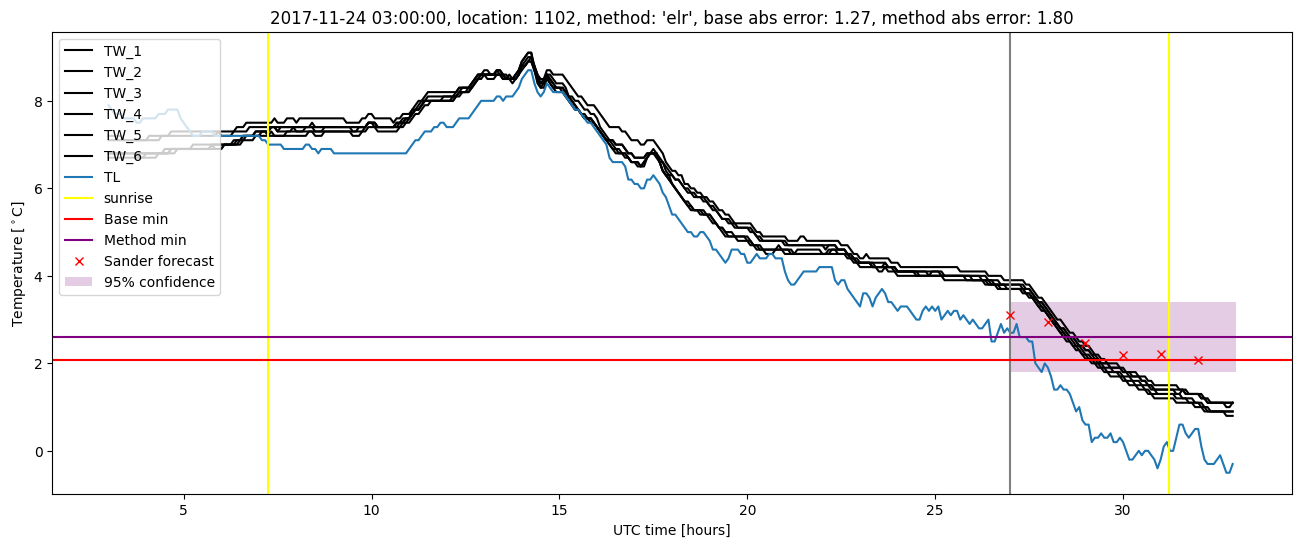 My plot :)