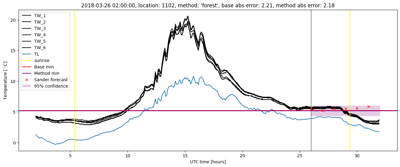 My plot :)