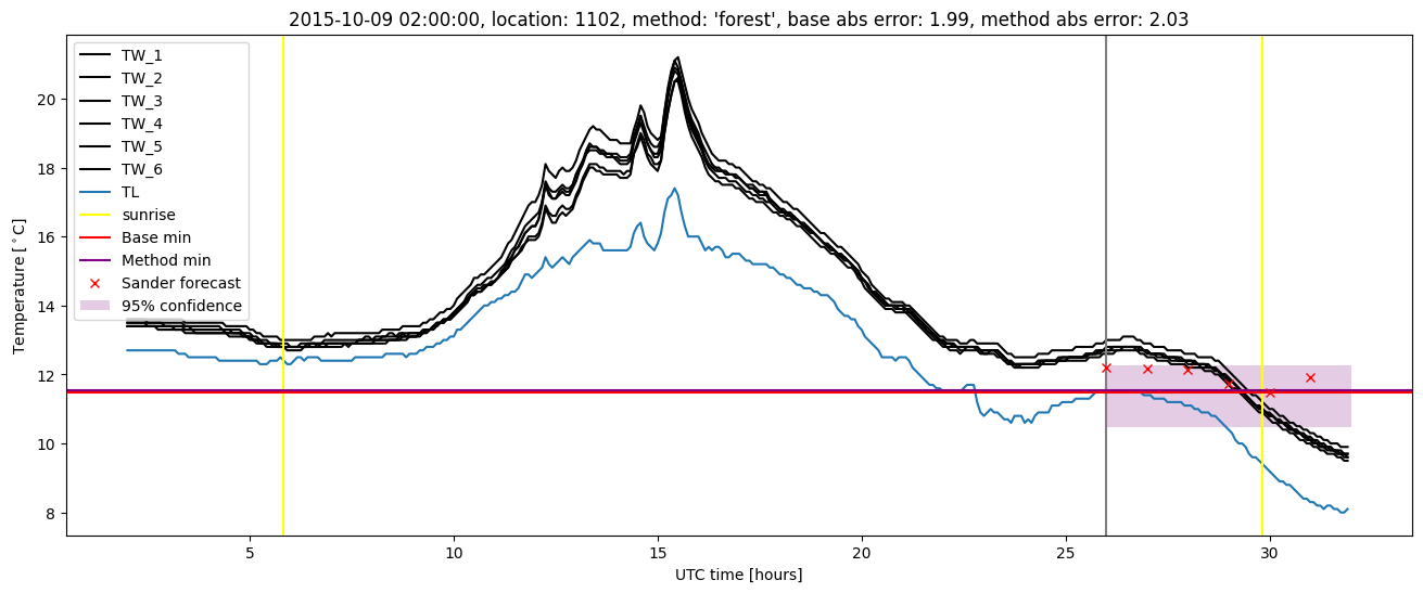 My plot :)