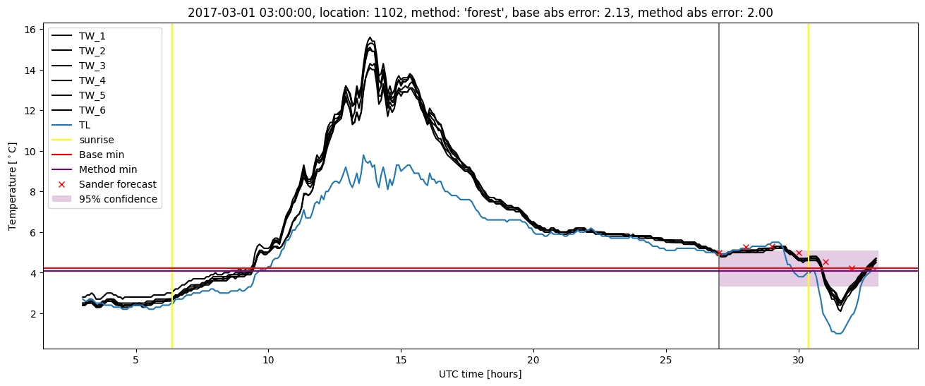 My plot :)