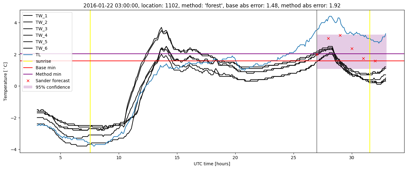 My plot :)