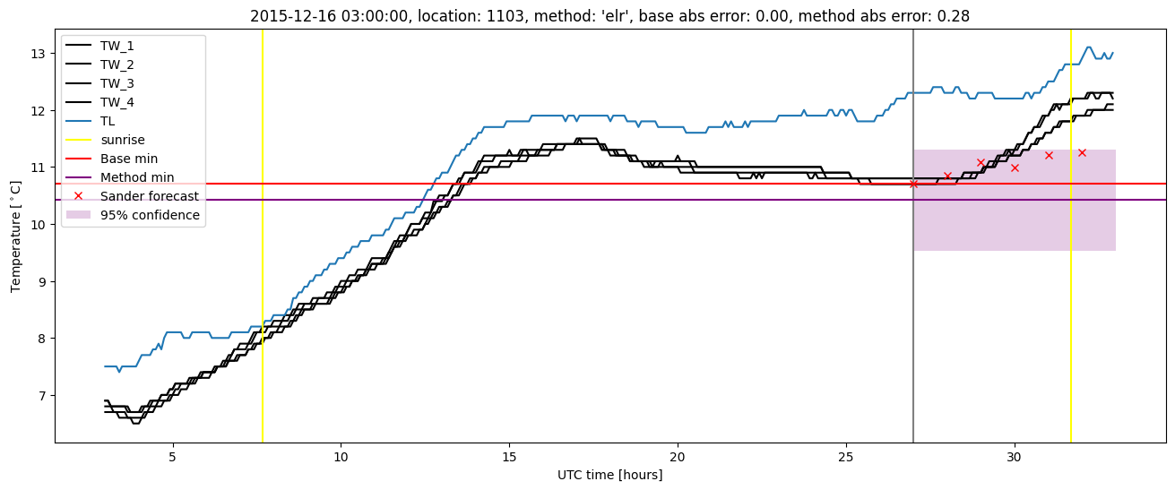 My plot :)