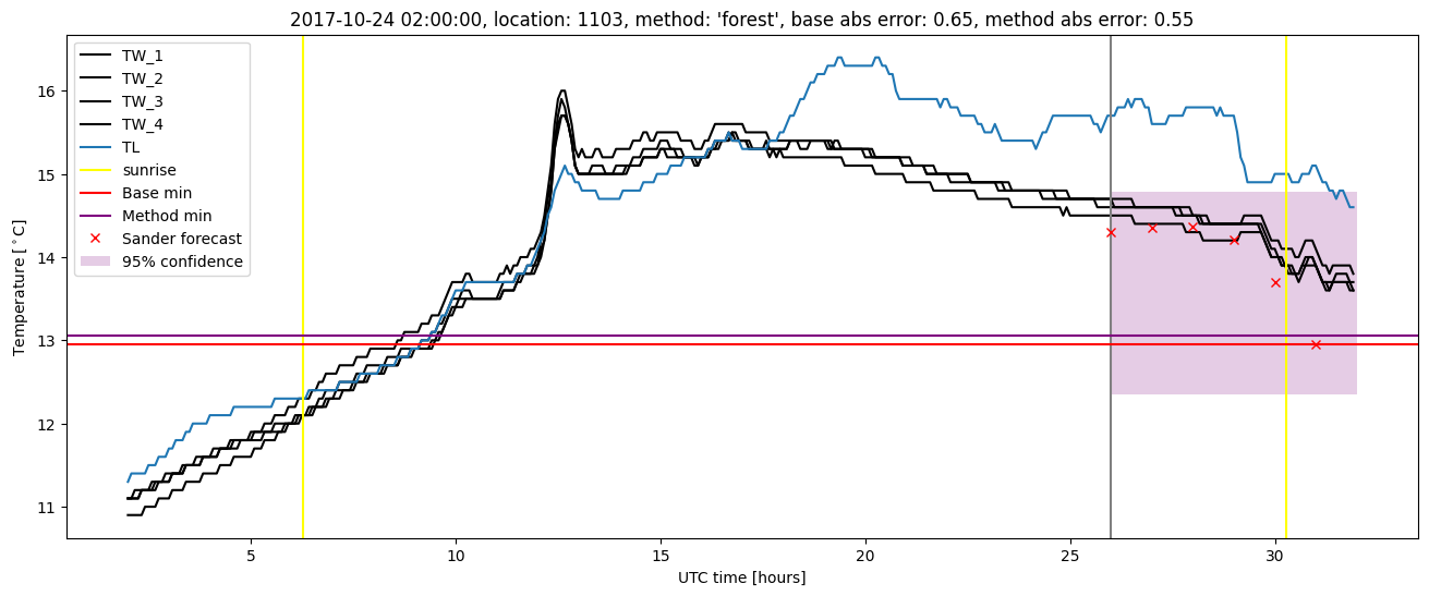 My plot :)