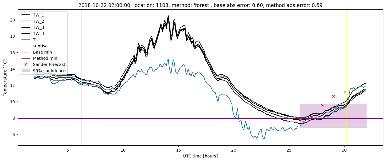 My plot :)