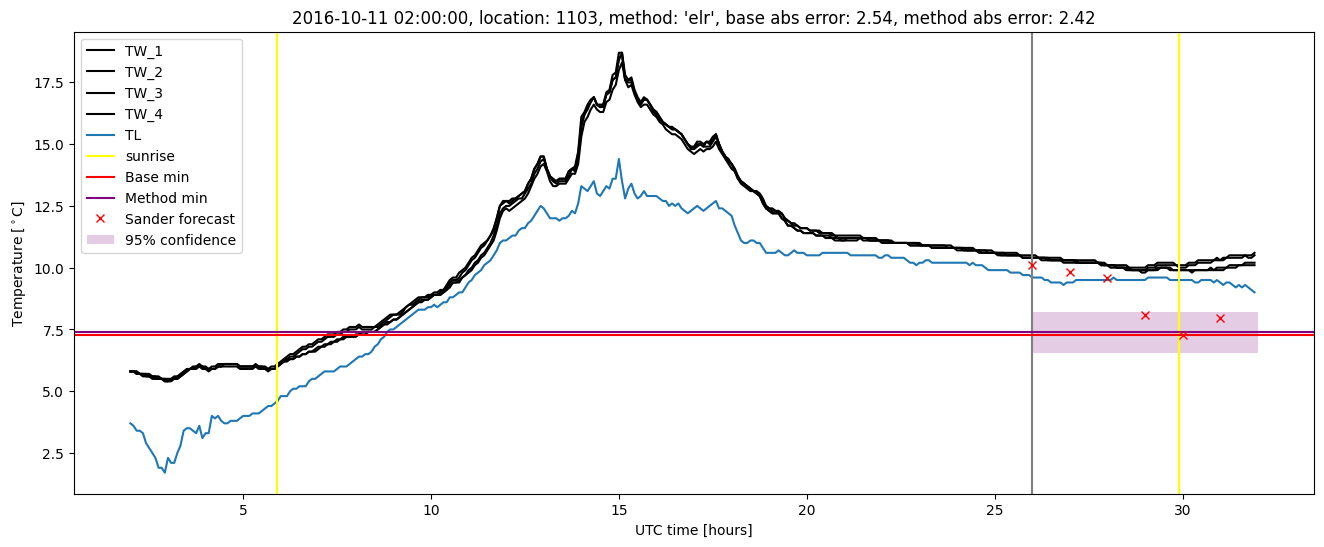 My plot :)