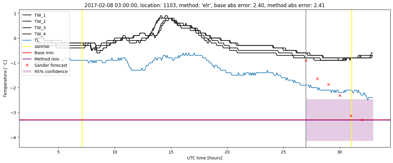 My plot :)