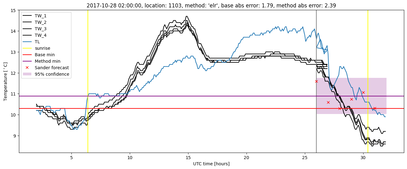 My plot :)