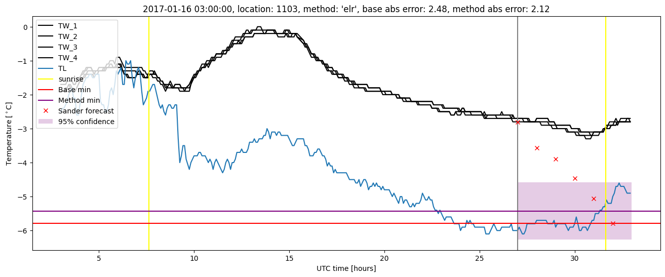 My plot :)