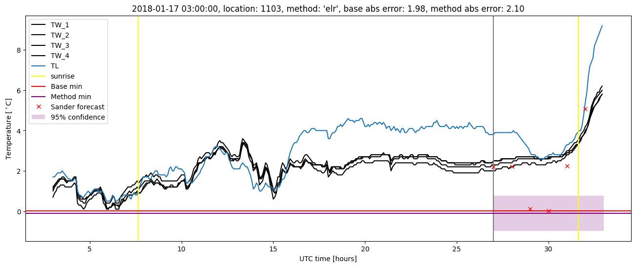 My plot :)