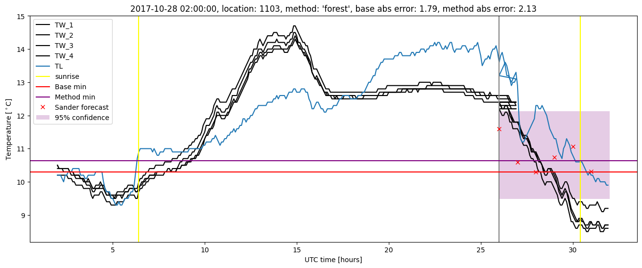 My plot :)