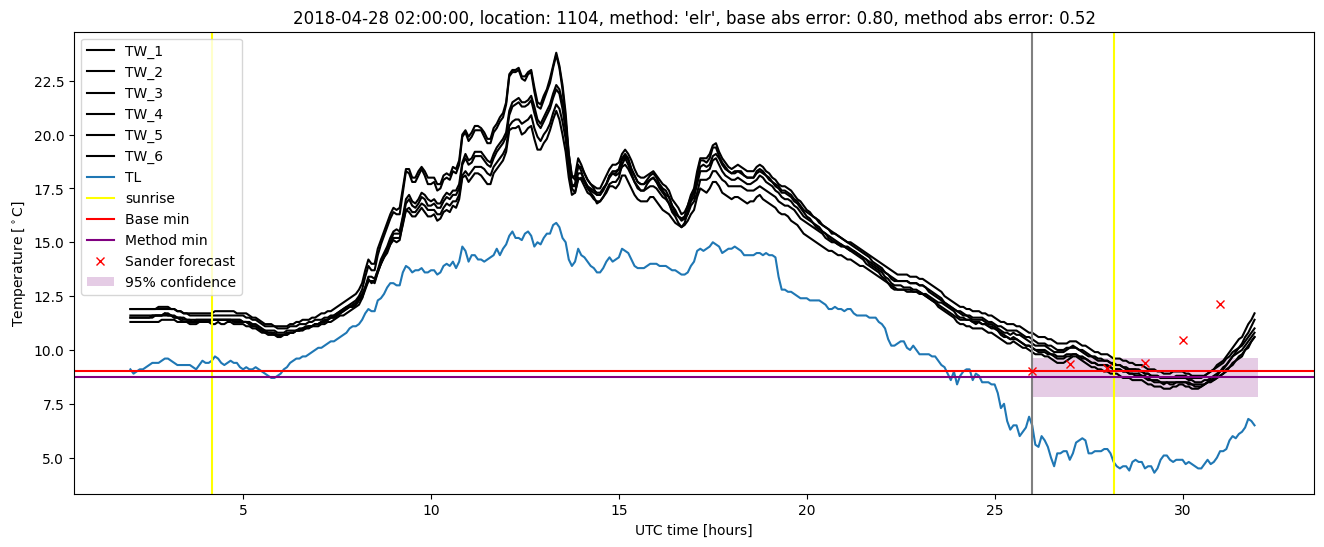 My plot :)