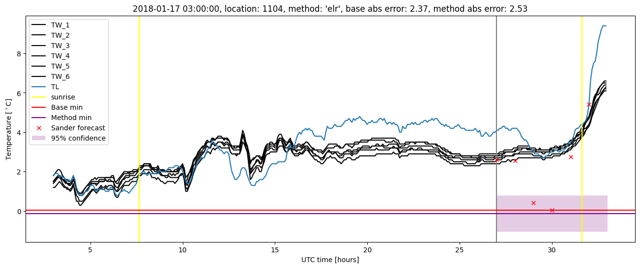 My plot :)