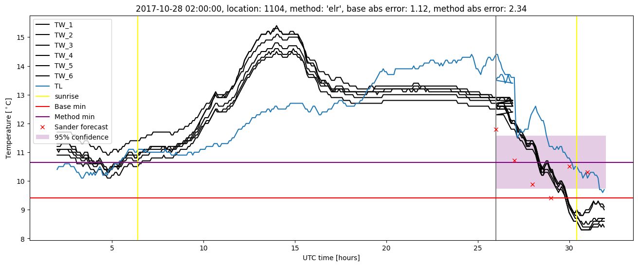 My plot :)