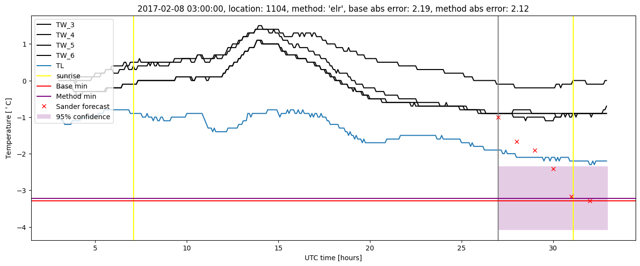 My plot :)