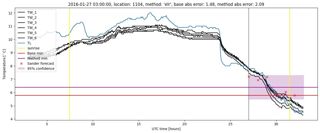 My plot :)