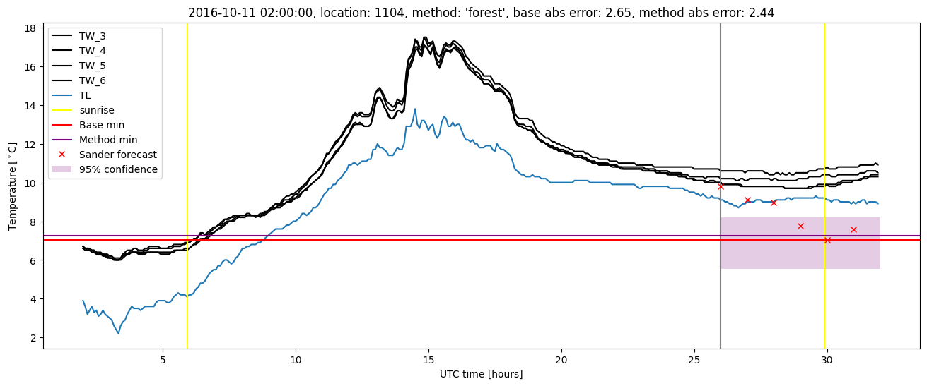 My plot :)