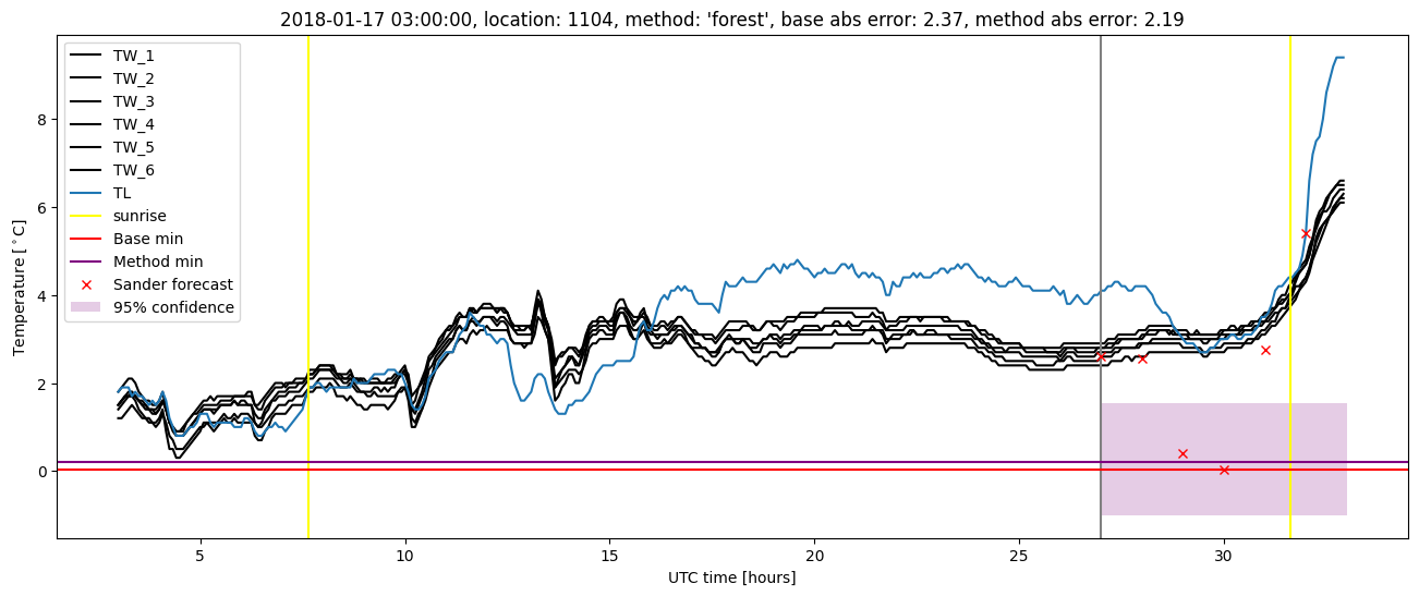 My plot :)