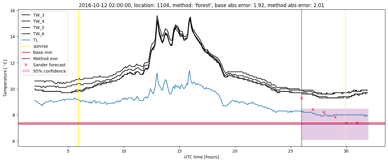 My plot :)