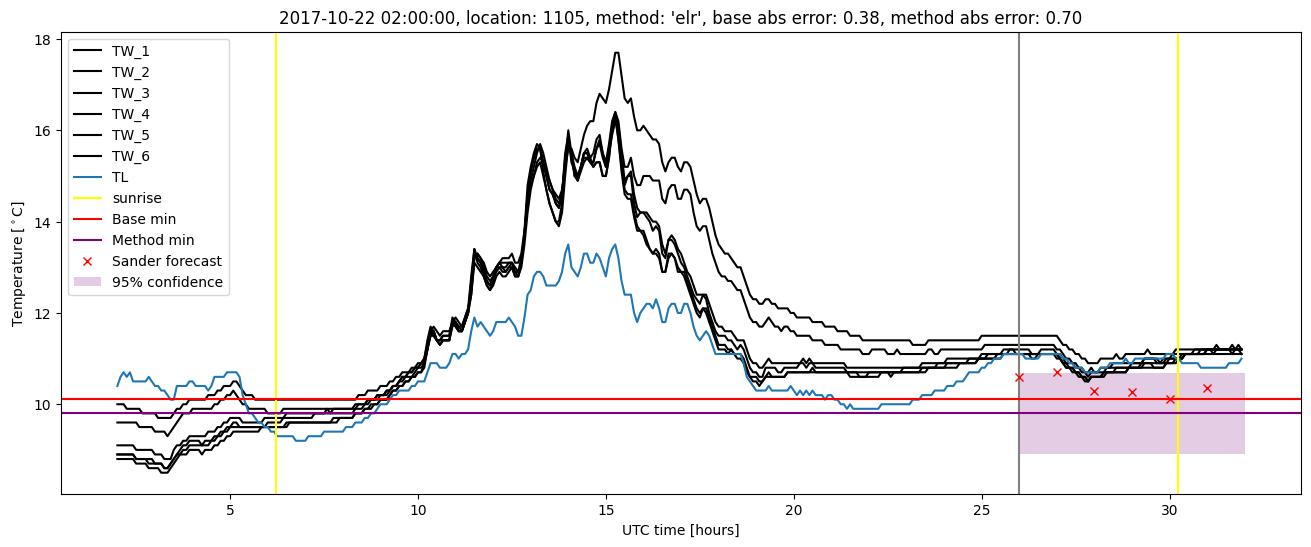 My plot :)