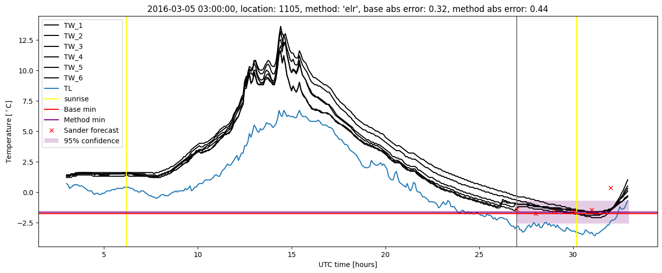 My plot :)