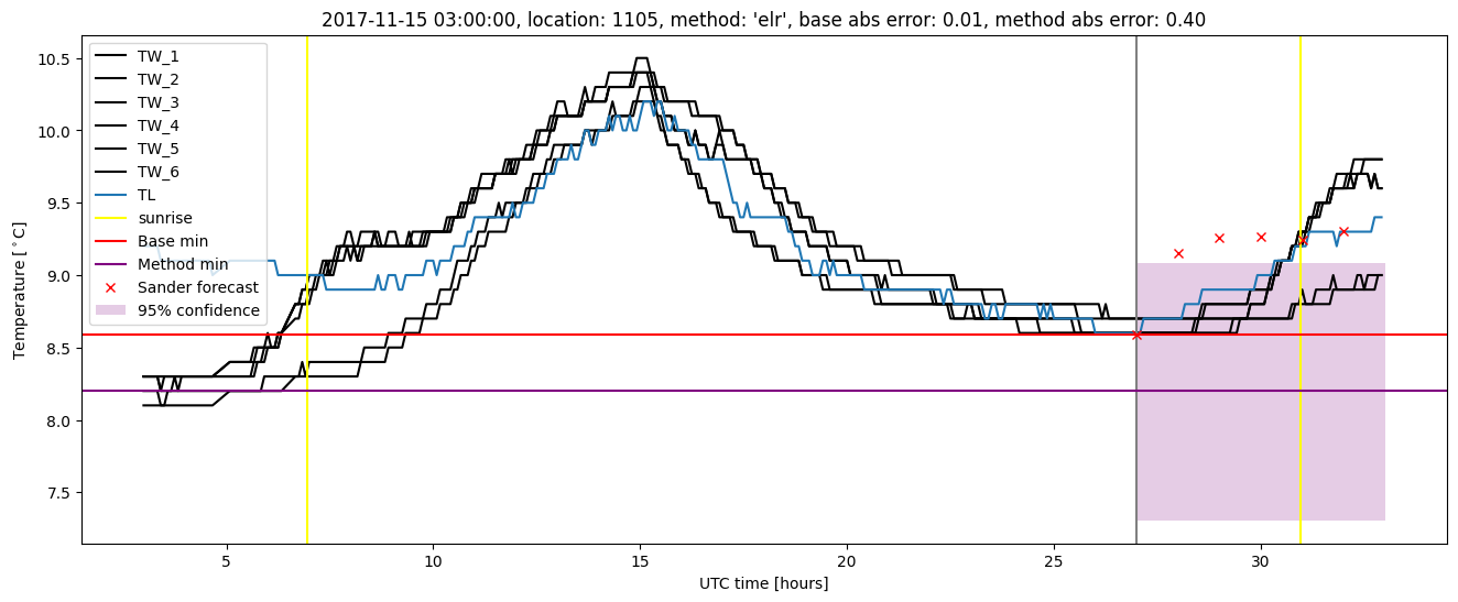 My plot :)