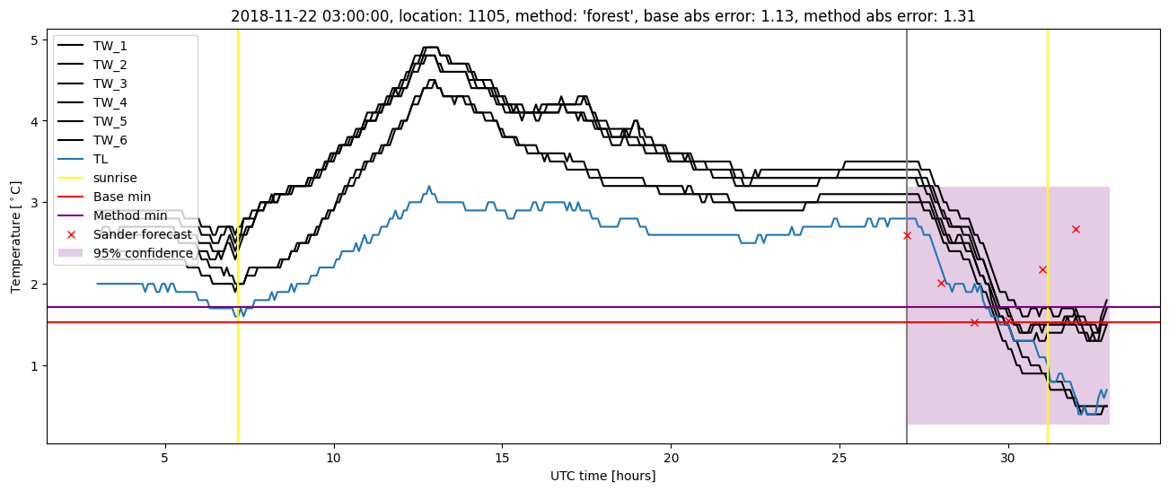 My plot :)