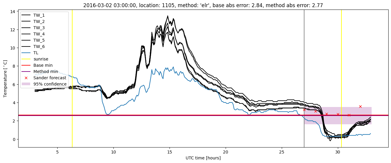 My plot :)