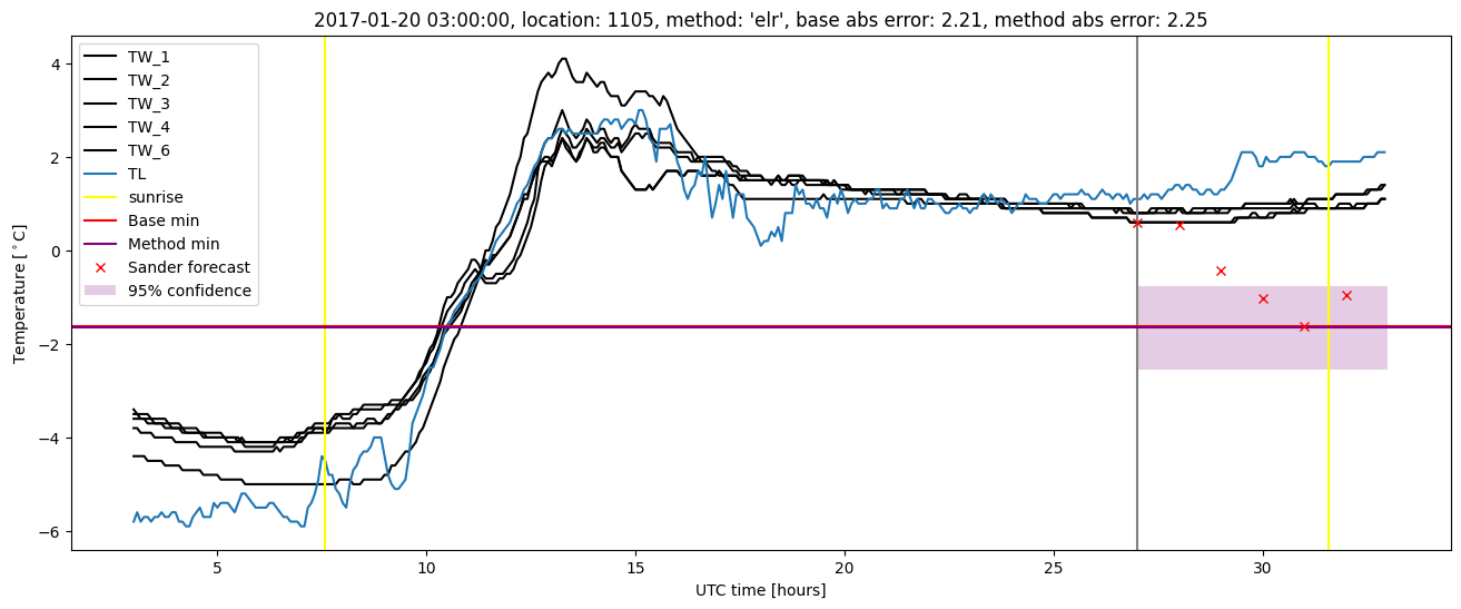 My plot :)