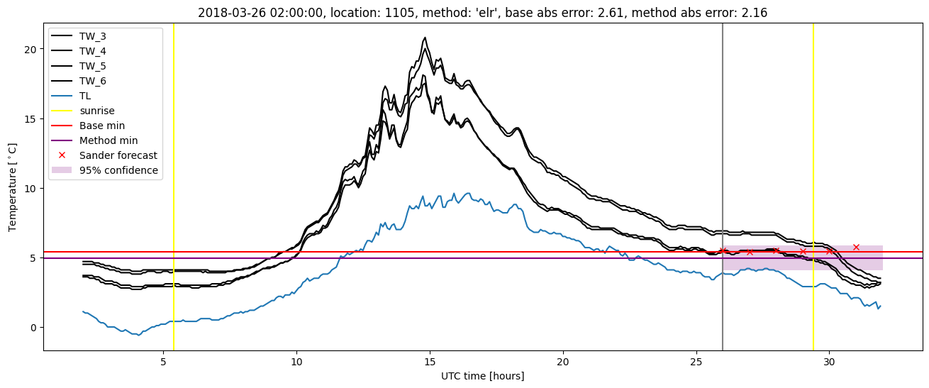 My plot :)