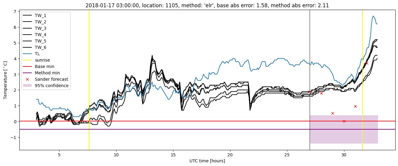 My plot :)