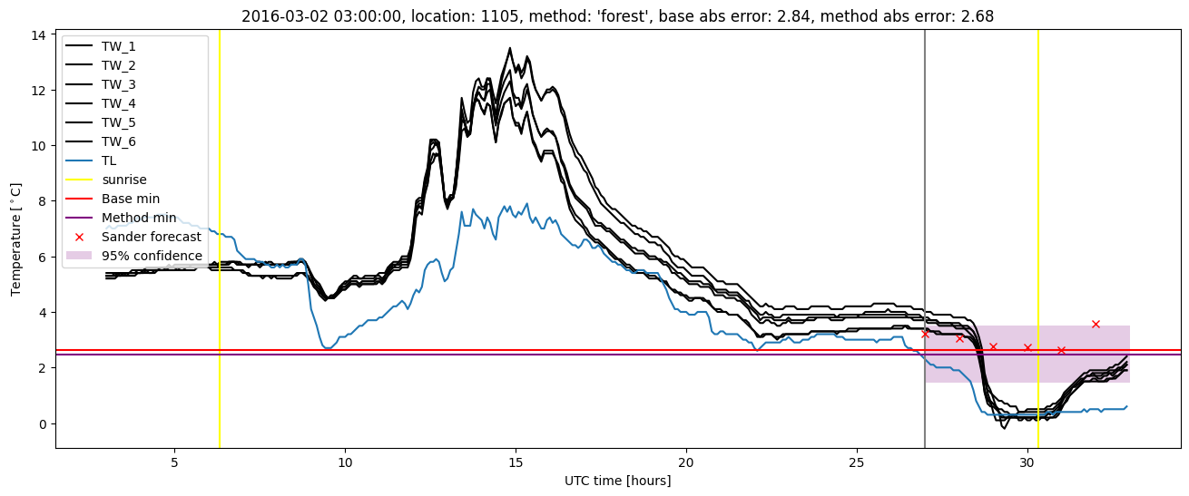 My plot :)