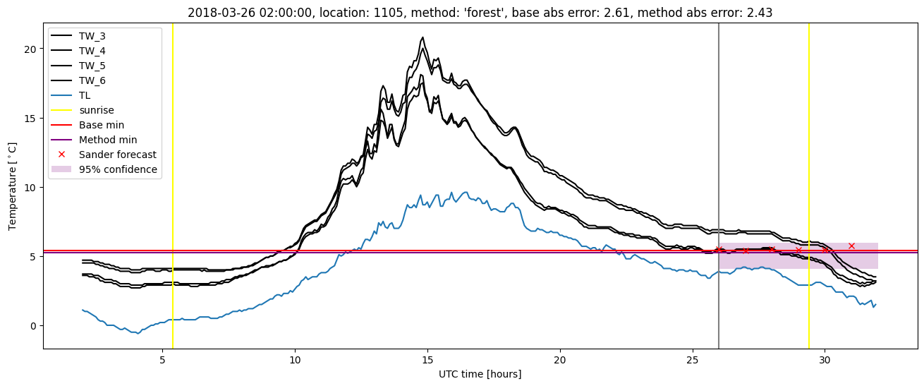 My plot :)