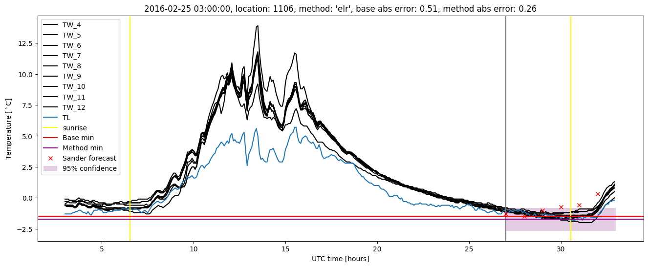 My plot :)