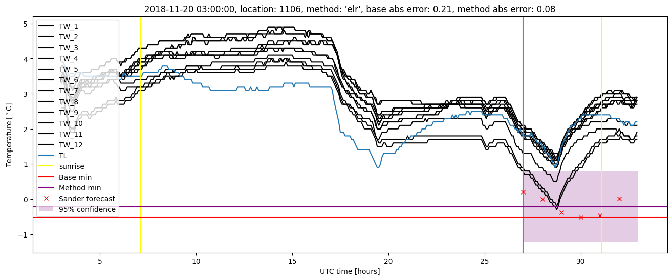 My plot :)