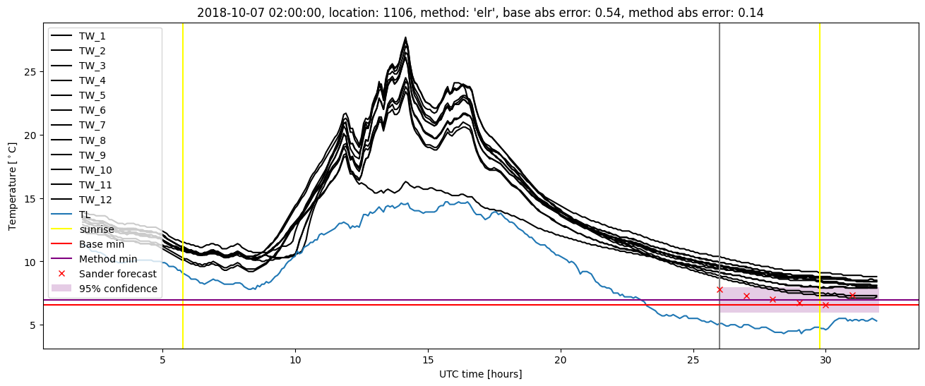 My plot :)