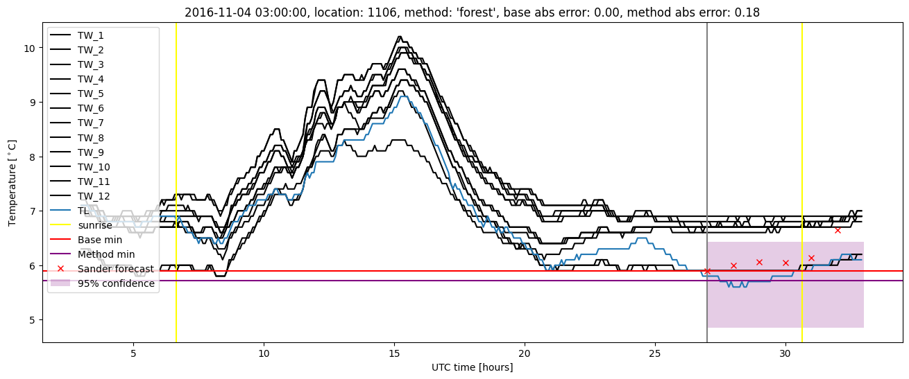 My plot :)