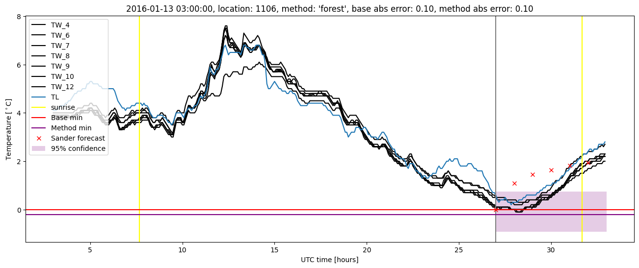 My plot :)