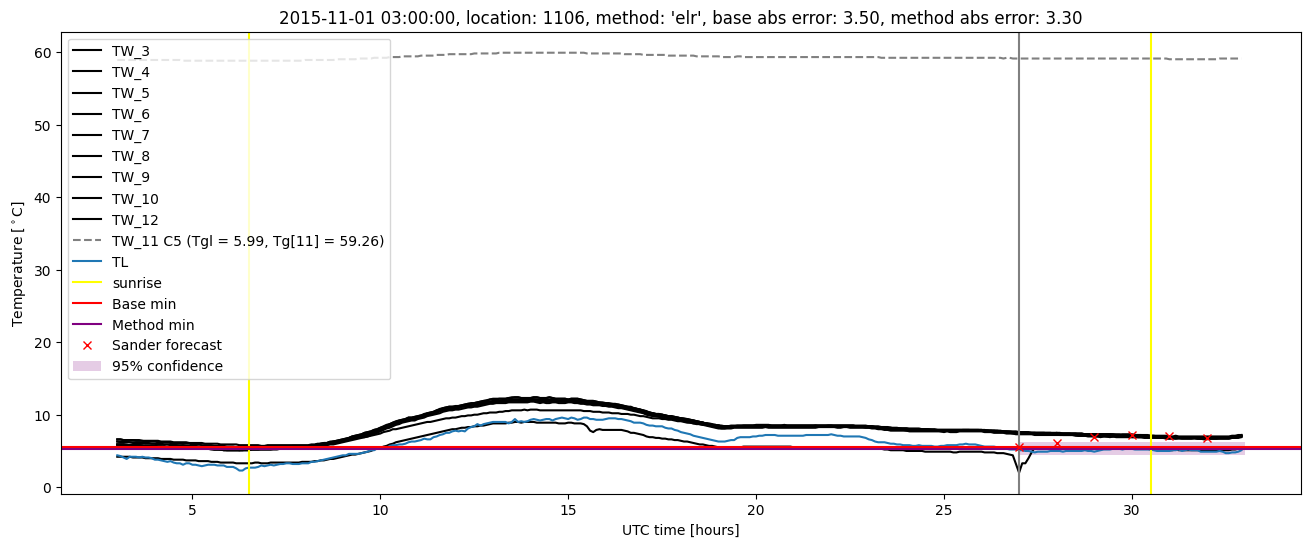 My plot :)