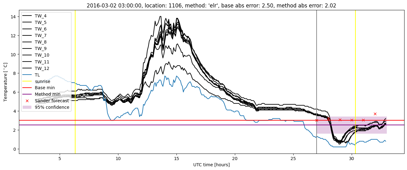 My plot :)