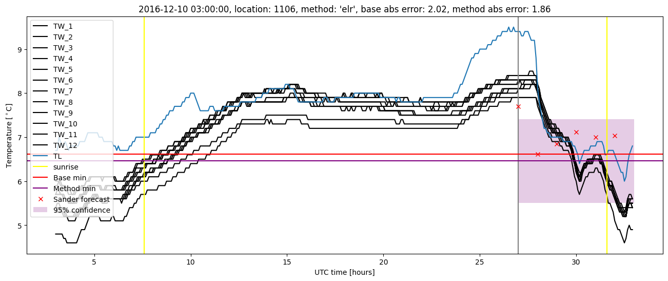 My plot :)