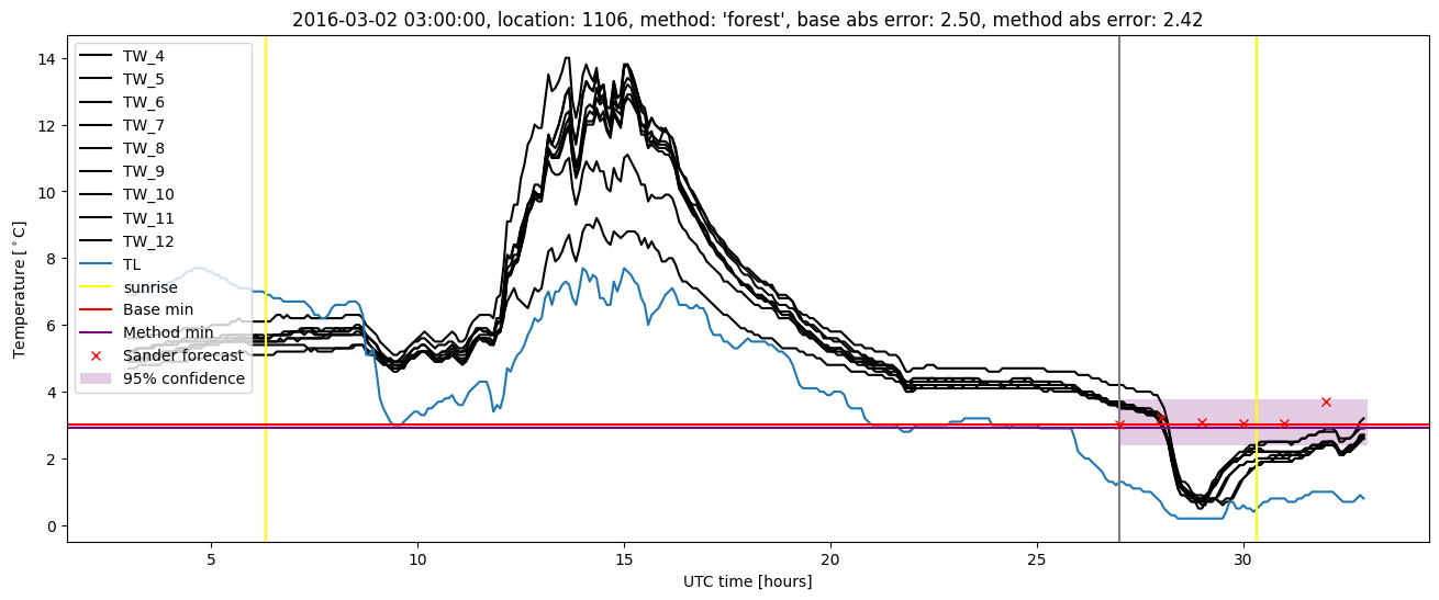 My plot :)