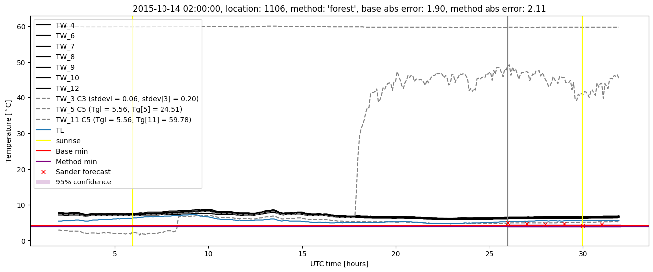 My plot :)