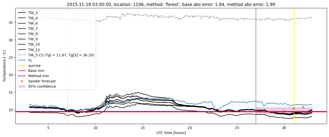 My plot :)