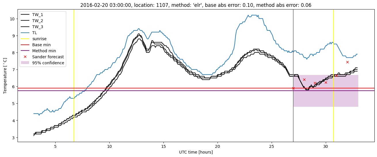 My plot :)