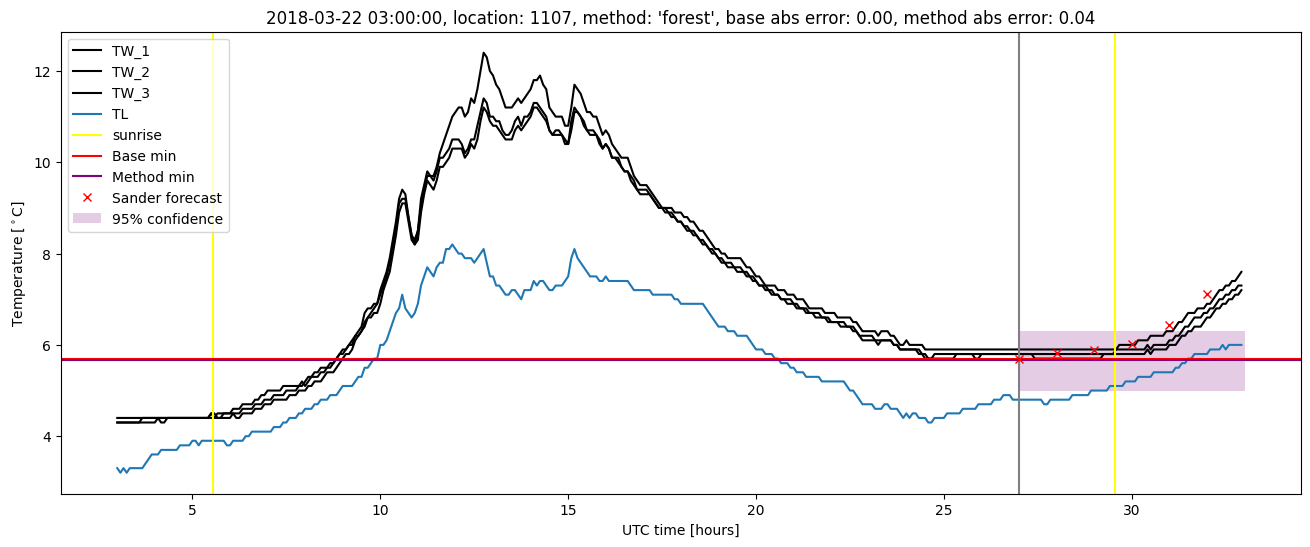 My plot :)