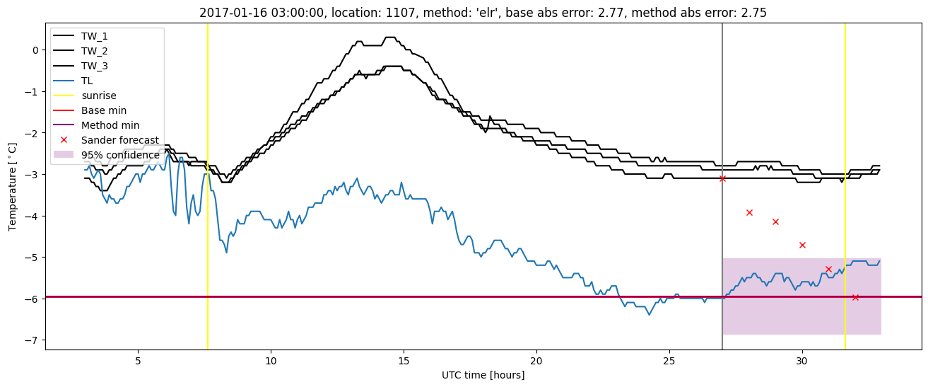 My plot :)