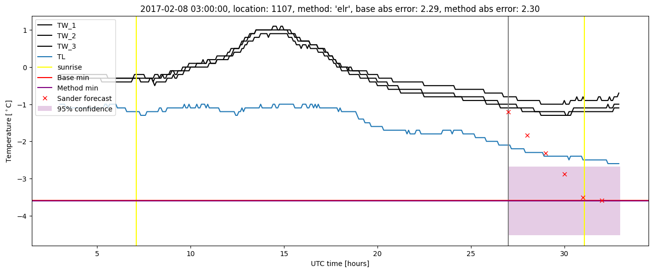 My plot :)