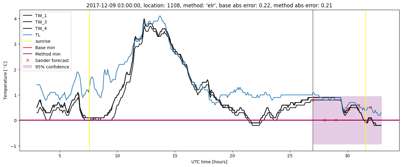 My plot :)