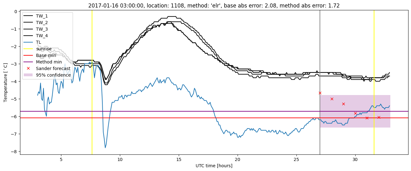 My plot :)